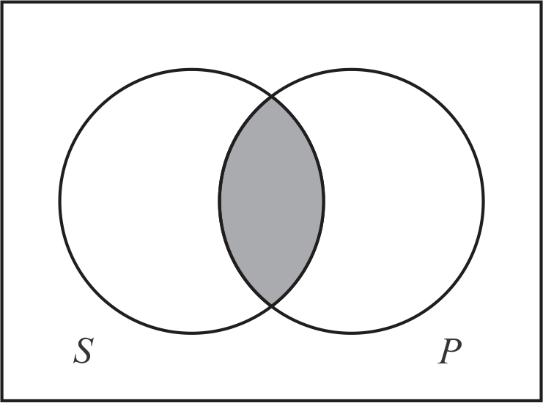 Chapter 4.6II Solutions | A Concise Introduction To Logic 13th Edition ...