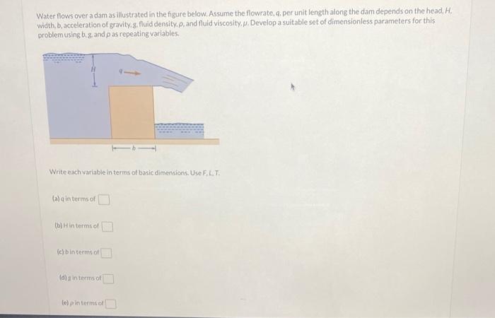 Solved Water Flows Over A Dam As Illustrated In The Figure | Chegg.com