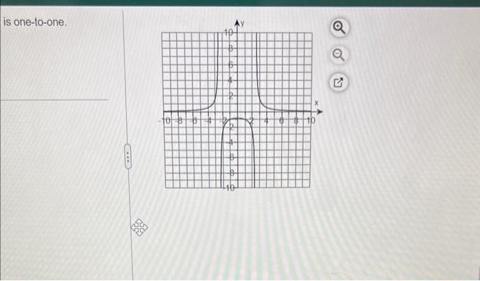 Solved Use the horizontal line test to determine whether the | Chegg.com