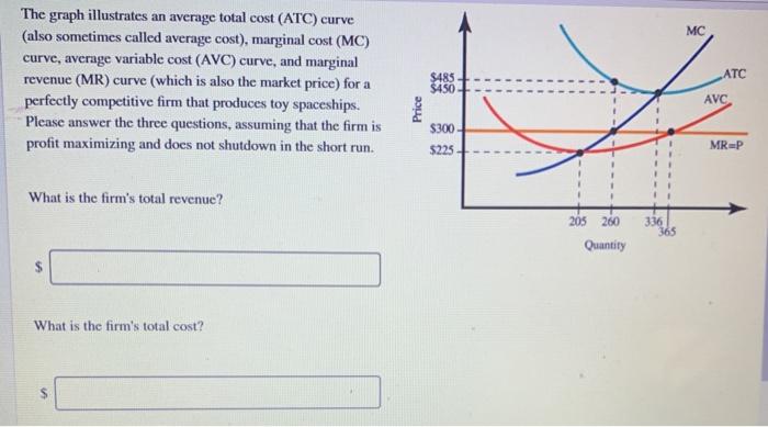 Solved MC ATC The graph illustrates an average total cost | Chegg.com