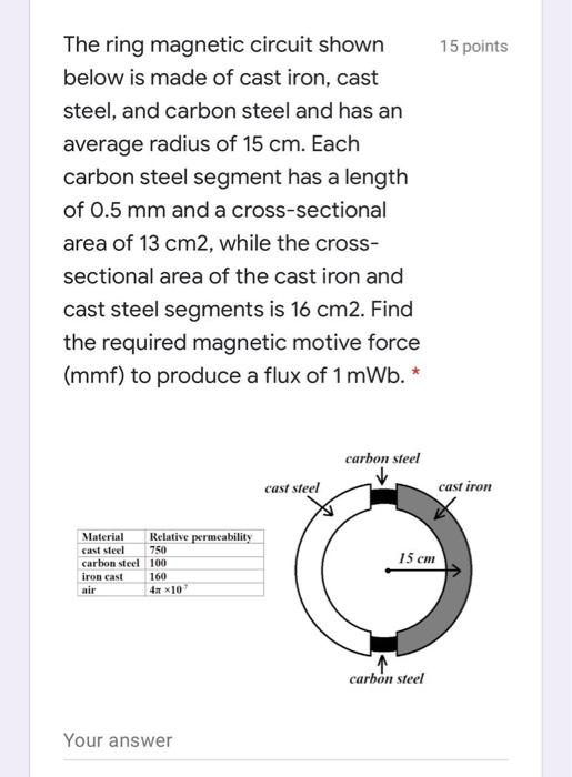 Solved 15 points The ring magnetic circuit shown below is | Chegg.com