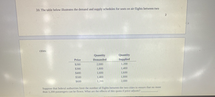 Solved 10. The table below illustrates the demand and supply | Chegg.com