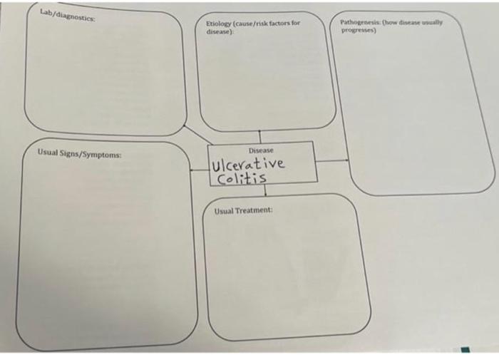 Solved pathophysiology map for Ulcerative Colitis ? | Chegg.com