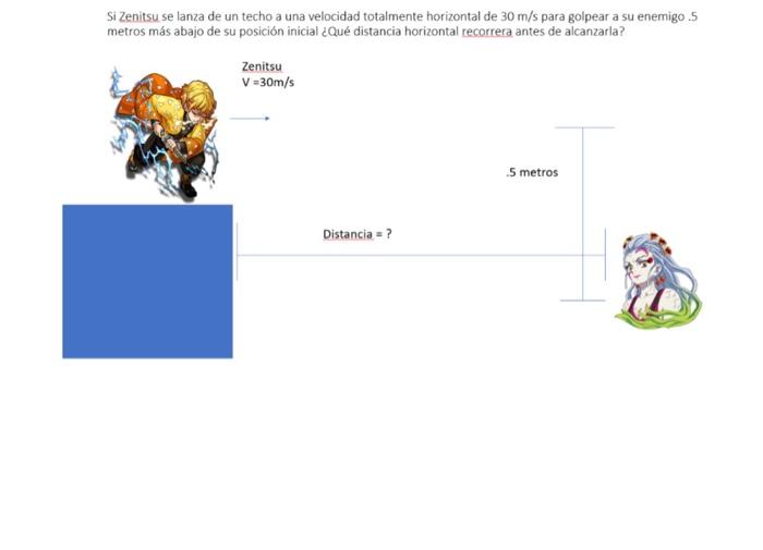 Si Zenitsu se lanza de un techo a una velocidad totalmente horizontal de \( 30 \mathrm{~m} / \mathrm{s} \) para golpear a su