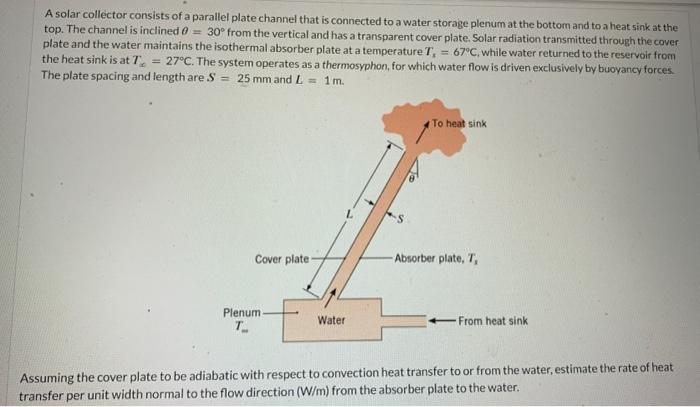 Solved A solar collector consists of a parallel plate | Chegg.com