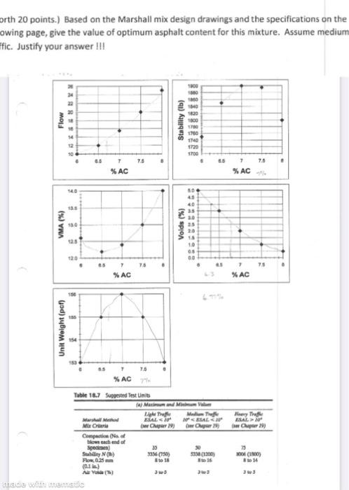 (Worth 20 points.) Based on the Marshall mix design | Chegg.com