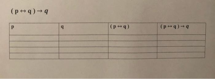 Solved Construct a truth table for each statement. At the | Chegg.com