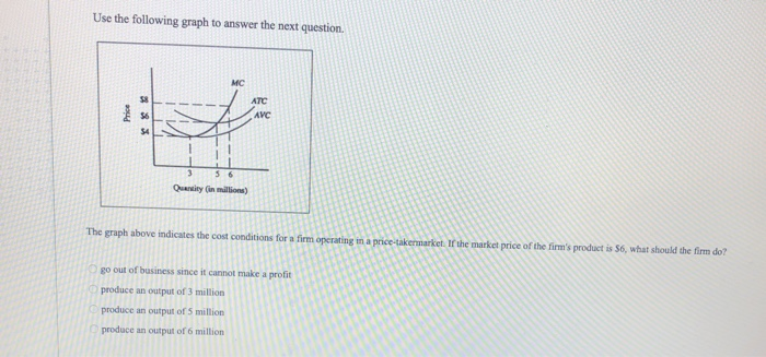 Solved Use the following graph to answer the next question | Chegg.com