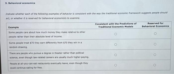 solved-9-behavioral-economics-indicate-whether-each-of-the-chegg