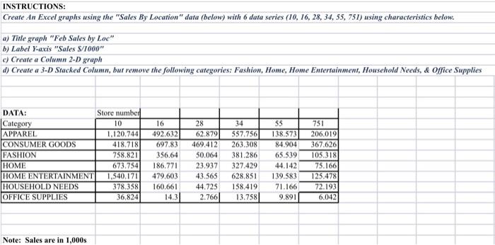 Solved INSTRUCTIONS: Create An Excel Graphs Using The "Sales | Chegg.com