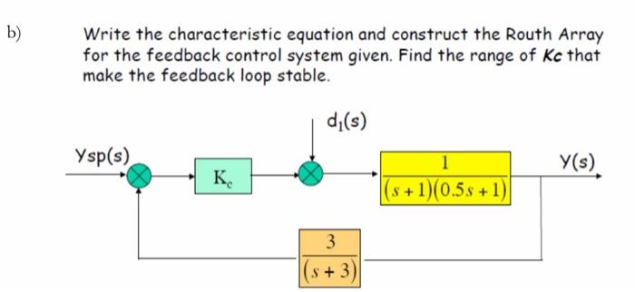 Solved a) Consider the feedback control system shown in the | Chegg.com