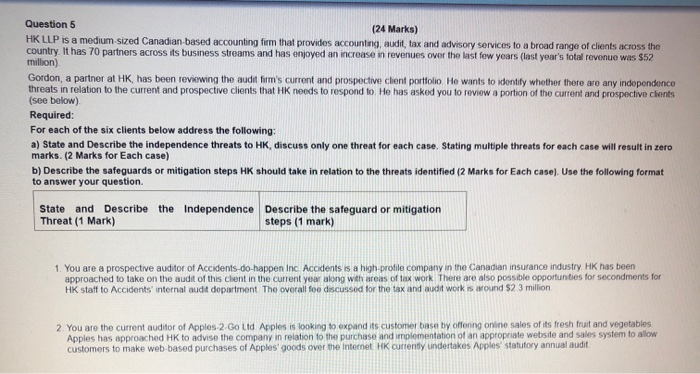 Solved Question 5 (24 Marks) HK LLP is a medium-sized | Chegg.com