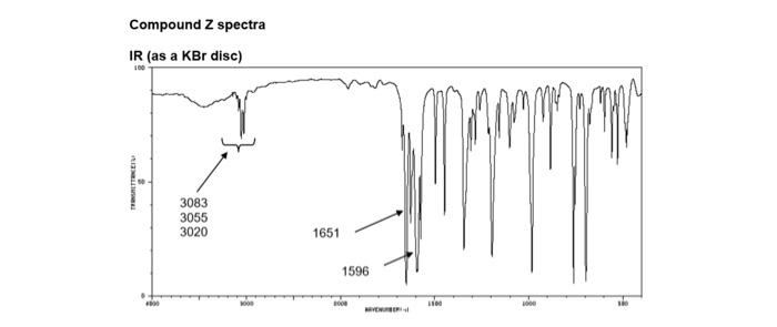 Solved Compound Z spectraInvestigating the above data | Chegg.com
