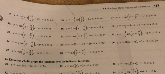 Solved In Exercises 9-28, graph the functions over the | Chegg.com