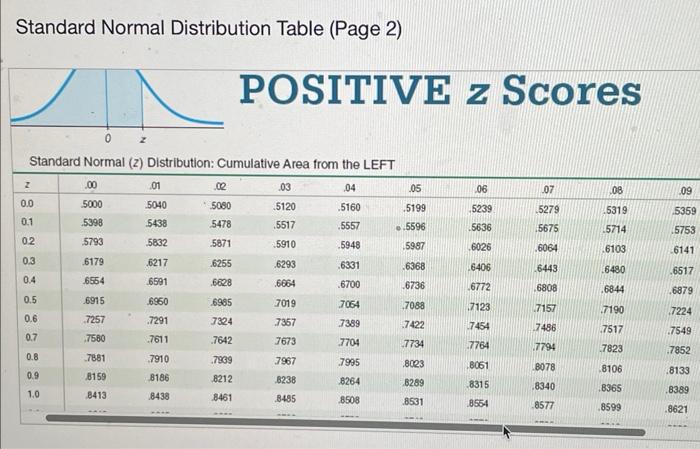 Solved The test statistic of z=1.29 is obtained when testing | Chegg.com