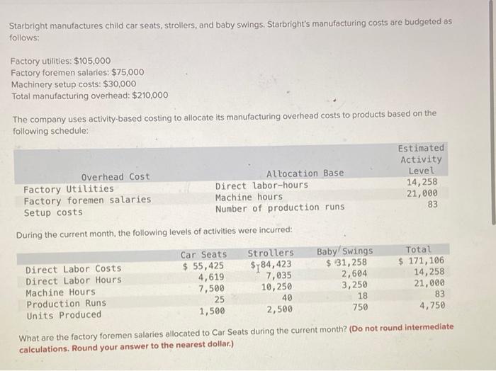Solved Starbright manufactures child car seats, strollers,
