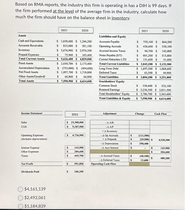 Solved Based on RMA reports, the industry this firm is | Chegg.com