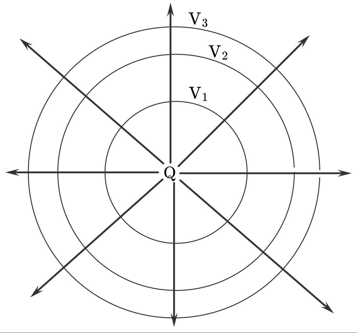 Solved 1. ﻿Describe what the electric field lines and the | Chegg.com