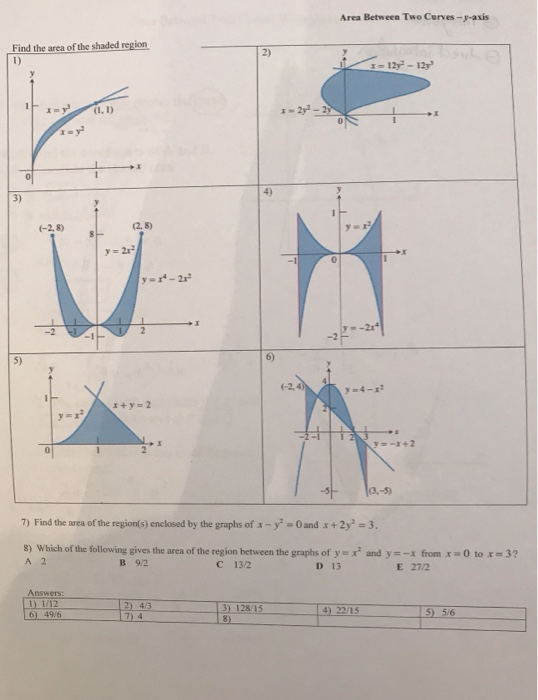 Solved Area Between Two Curves Worksheet 1. The diagram | Chegg.com