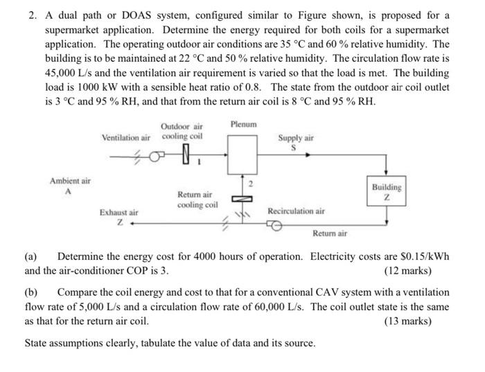 Solved 2. A dual path or DOAS system, configured similar to | Chegg.com