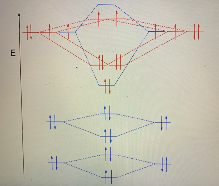 Solved +++++ + + a) How many sigma antibonding molecular | Chegg.com