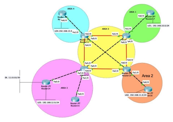 4 Router Topologies Solved ProjectYou need to follow the topology in figure | Chegg.com