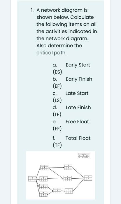 Solved 1. A network diagram is shown below. Calculate the | Chegg.com