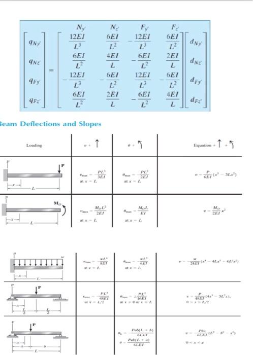 Solved Question 1: Using stiffness Matrix method. Determine | Chegg.com