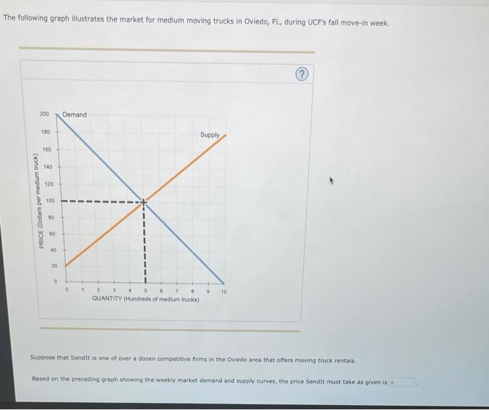 Solved The following graph illustrates the market for medium