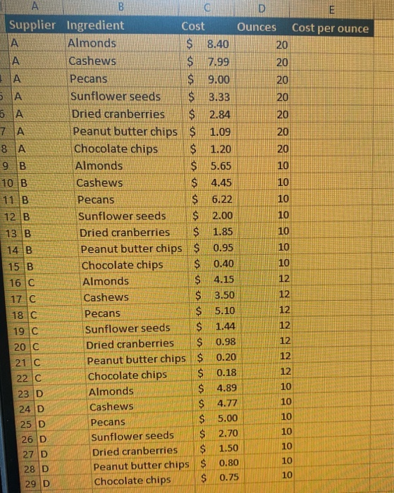 Solved 4) Calculate the average cost per ounce of each