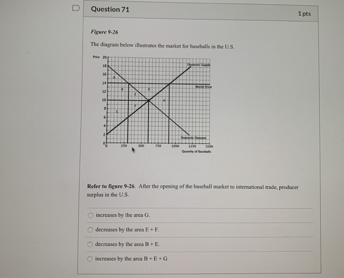 Solved Question 71 1 pts Figure 9-26 The diagram below | Chegg.com
