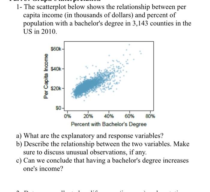 Solved 1- The scatterplot below shows the relationship | Chegg.com