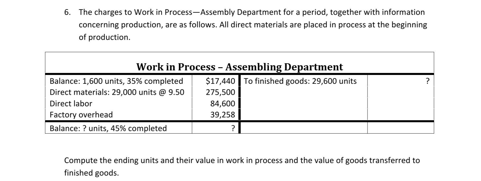 Solved 6. The charges to Work in Process-Assembly Department | Chegg.com