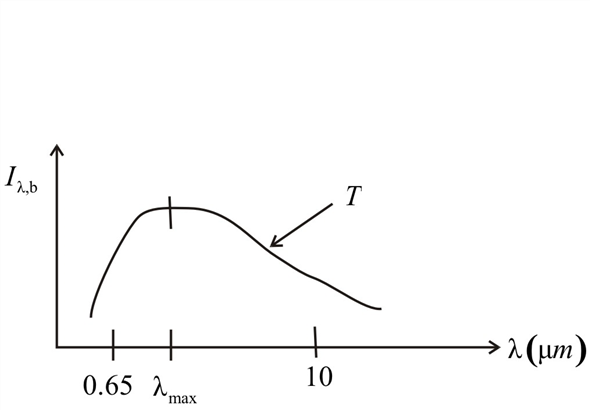 Solved: Chapter 12 Problem 33P Solution | Fundamentals Of Heat And Mass