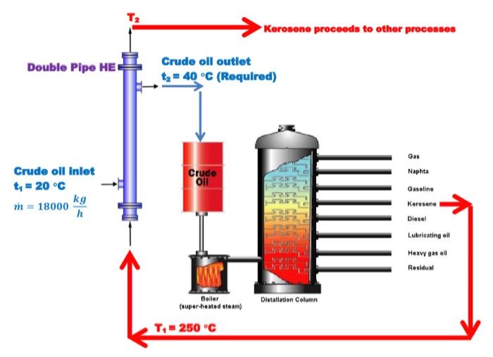 The Figure Below Shows A Stream Of Crude Oil With Chegg Com