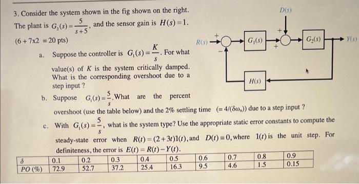 3. Consider the system shown in the fig shown on the | Chegg.com