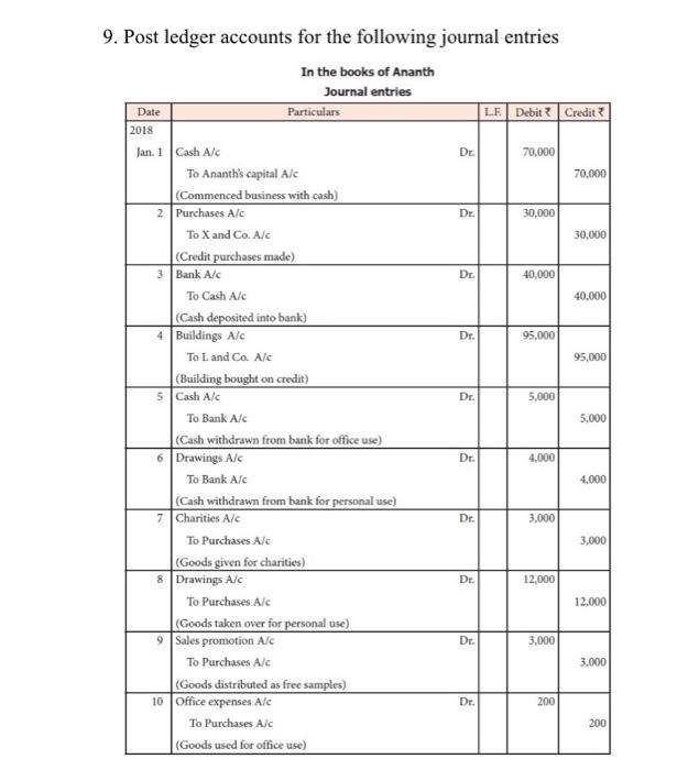 Solved 9. Post ledger accounts for the following journal