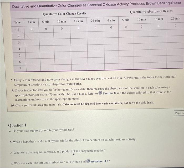 Qualitative and Quantitative Color Changes as | Chegg.com