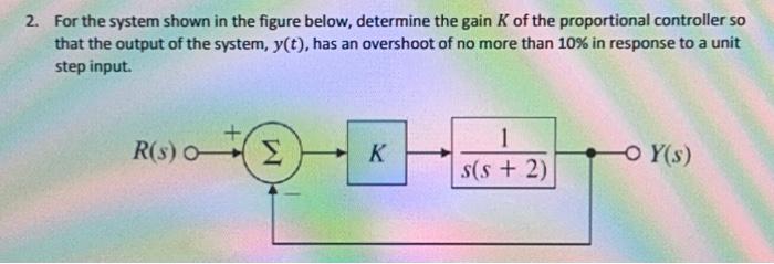 Solved 2. For the system shown in the figure below, | Chegg.com