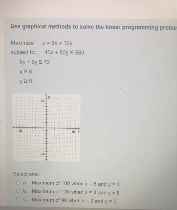Solved Use graphical methods to solve the linear programming | Chegg.com