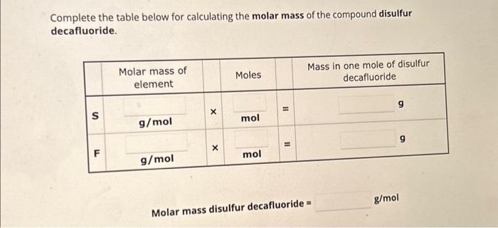 Solved Complete the table below for calculating the molar | Chegg.com