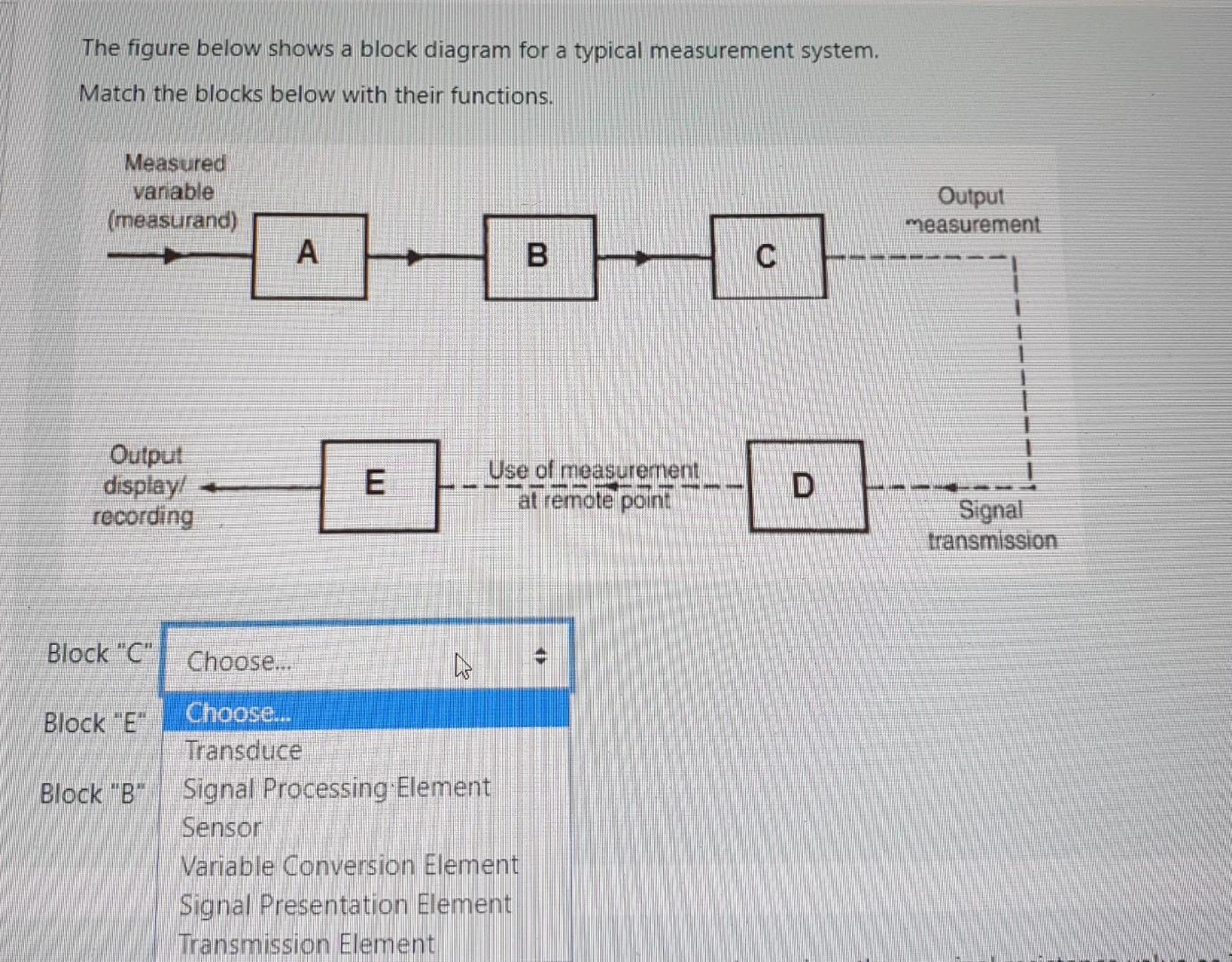 Solved The figure below shows a block diagram for a typical | Chegg.com