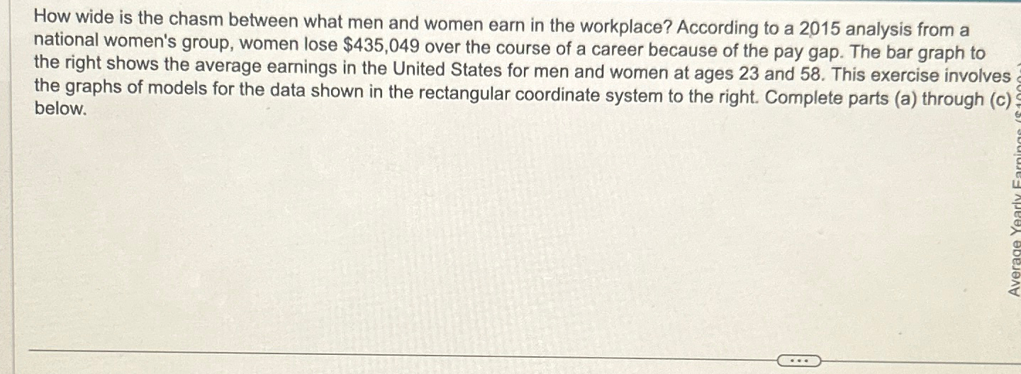 Solved How wide is the chasm between what men and women earn | Chegg.com