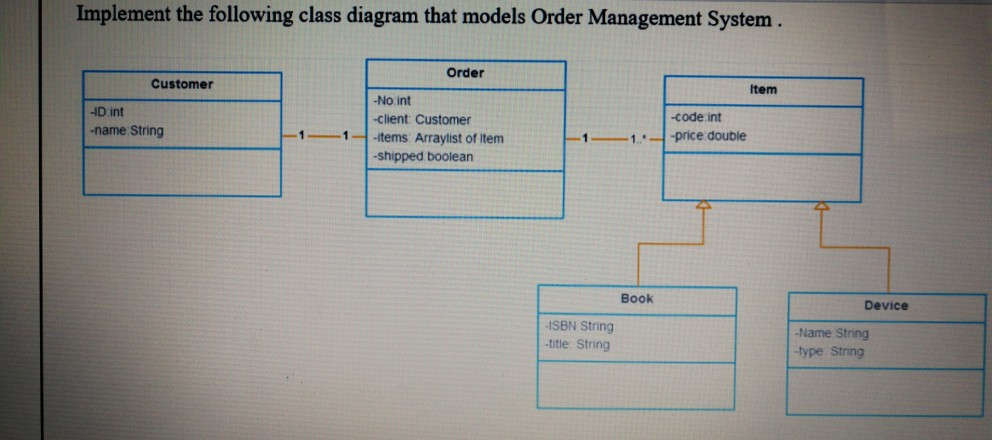 Solved Implement the following class diagram that models | Chegg.com