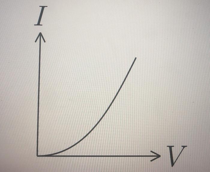 Solved The resistance characterisctic curve for a particular | Chegg.com