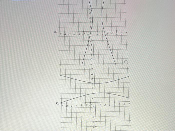 Solved Match the graphs to their equations. | Chegg.com