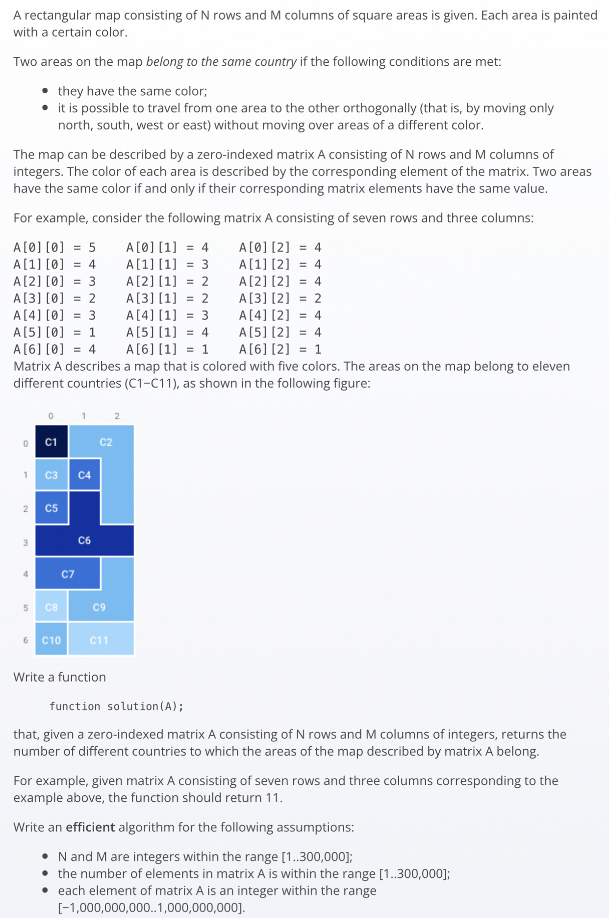 Solved Give me the solution in JavaScript | Chegg.com