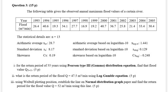 Solved Question 3 15 P The Following Table Gives The O Chegg Com