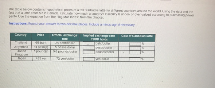 Solved The table below contains hypothetical prices of a