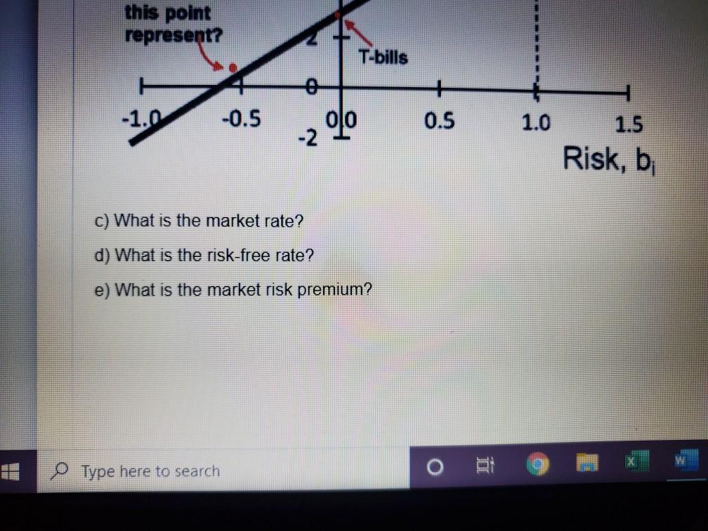 Solved Look at this graph of the Security Market Line and | Chegg.com